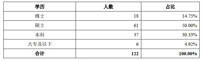 小分子创新药研发，本土企业上演“突围”