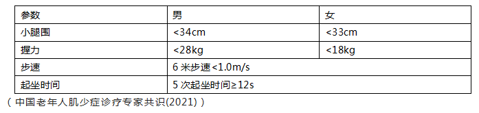 叫停肌肉减少 老年人维持肌量的法宝