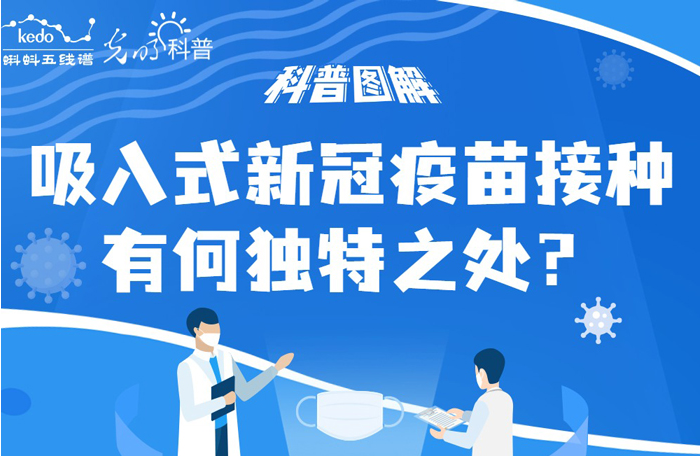 防疫科普 | “吸入式”新冠疫苗来了，谁适合接种？