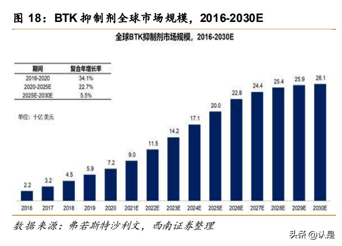 研究报告：这些新药有望成为国内“首款”