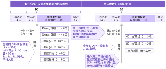 糖尿病患者不能承受之「痛」：如何打破治疗僵局？