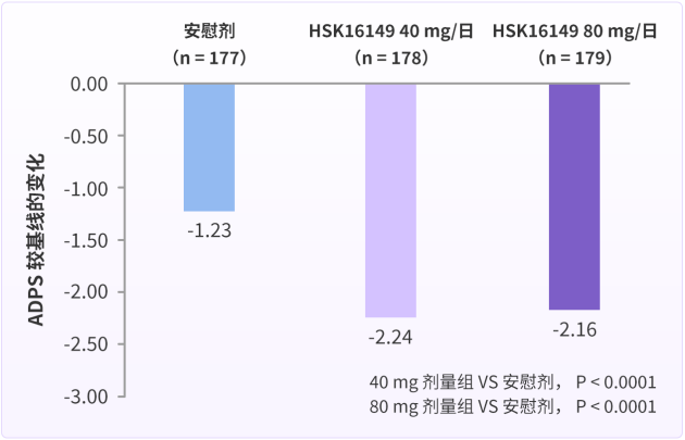 糖尿病患者不能承受之「痛」：如何打破治疗僵局？