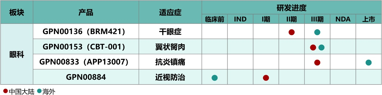 持续推进创新产品研发 远大医药两款创新眼科产品获重要进展