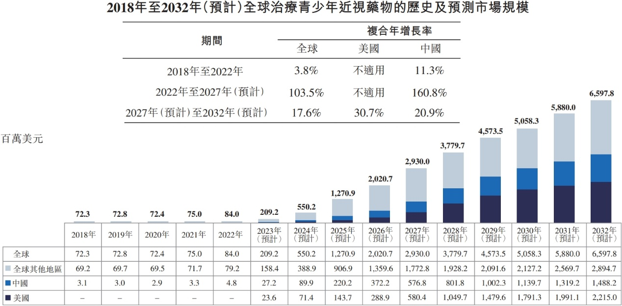 持续推进创新产品研发 远大医药两款创新眼科产品获重要进展