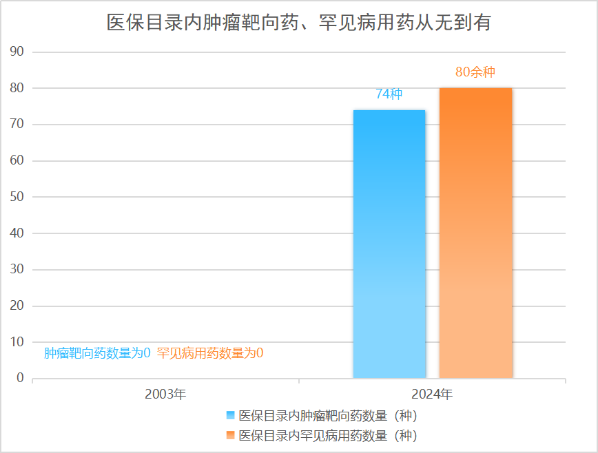 一年花380元参加居民医保，到底值不值？——国家医保局有关司负责人就居民医保参保答记者问