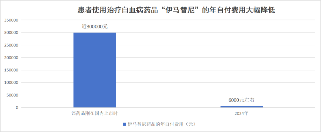 一年花380元参加居民医保，到底值不值？——国家医保局有关司负责人就居民医保参保答记者问