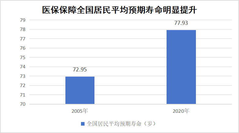 一年花380元参加居民医保，到底值不值？——国家医保局有关司负责人就居民医保参保答记者问