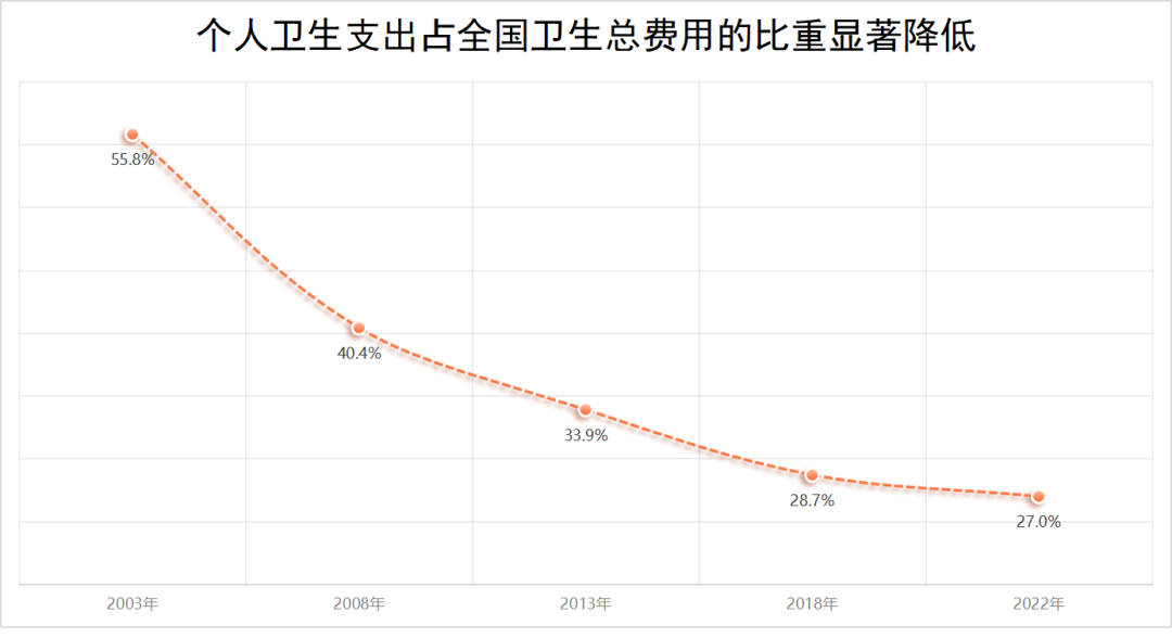 一年花380元参加居民医保，到底值不值？——国家医保局有关司负责人就居民医保参保答记者问