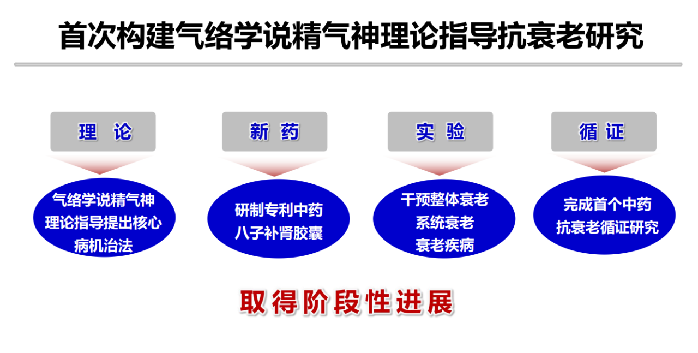 科学抗衰！第三届中医药抗衰老大会召开