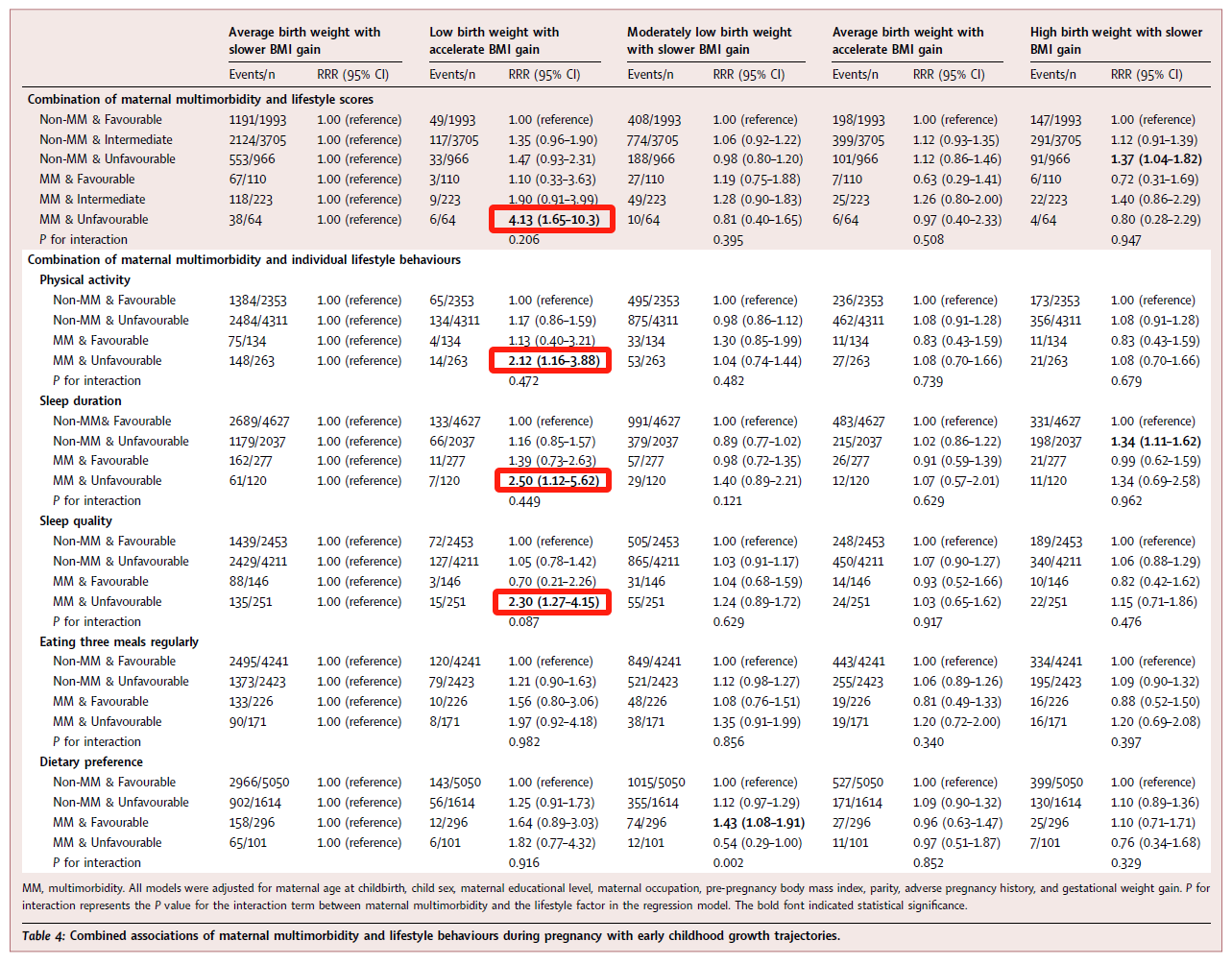别忽视孕期“小毛病叠加”！慢病共病+坏习惯，娃生长轨迹易出问题