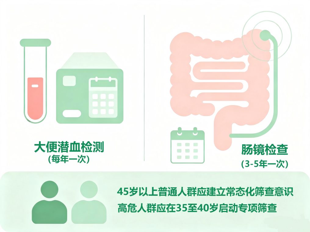 日本作家东野圭吾离世，哪些肠癌风险需正视？
